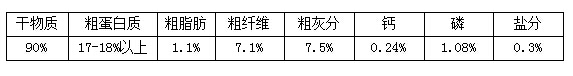 罬ƤӪɷ